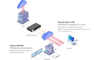 2962 smbvpn