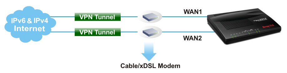 Applications_Draytek Vigor Router_2912_VPN