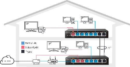 draytek vigorswitch g1080 14