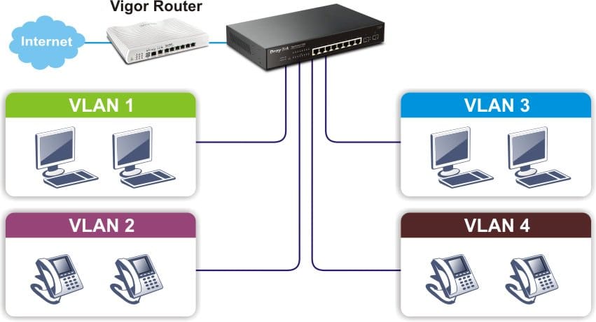 p1092 vlan hungthinh864