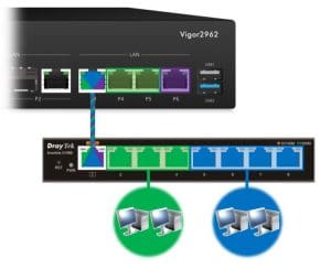 router draytek vigor 2962 11