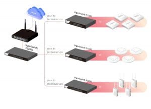 router draytek vigor 2962 lanmgmt