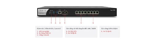 Router Draytek Vigor1000B 14 Vigor1000B