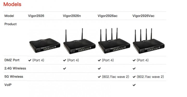 Router Draytek Vigor2926 Series