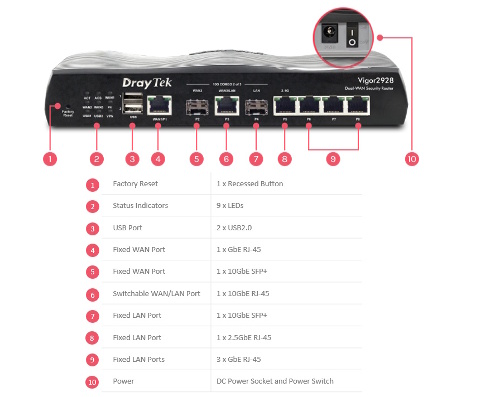 Router Draytek Vigor2928