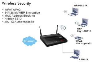 applications draytek20vigor20router 2912fn wifi