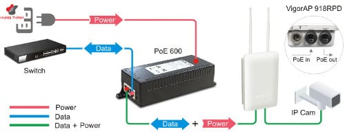 DrayTek VigorAP 918R