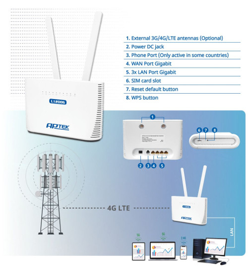 Router Wifi 4G LTE APTek L1200G