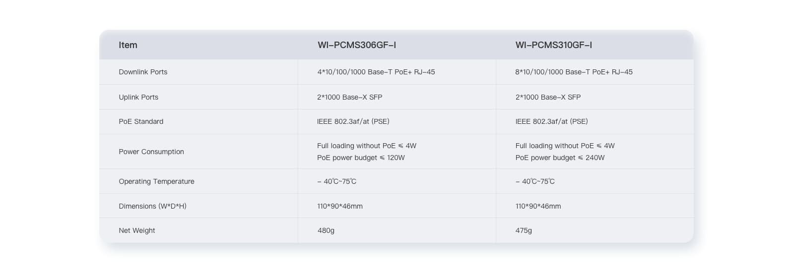 Switch Wi-Tek WI-PCMS310GF-I