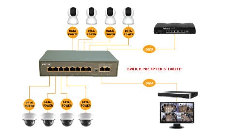 Switch PoE APTek SF1082FP - 8 Port